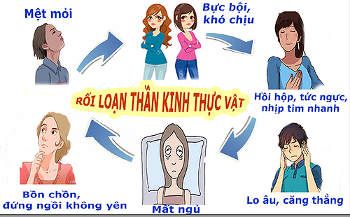 roi-loan-than-kinh-thuc-vat