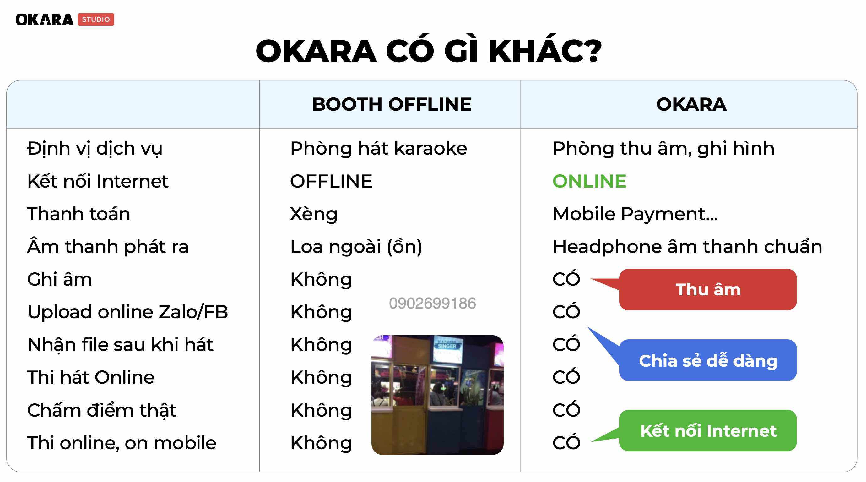 Làm Phòng Karaoke Box Okara - Ảnh 9