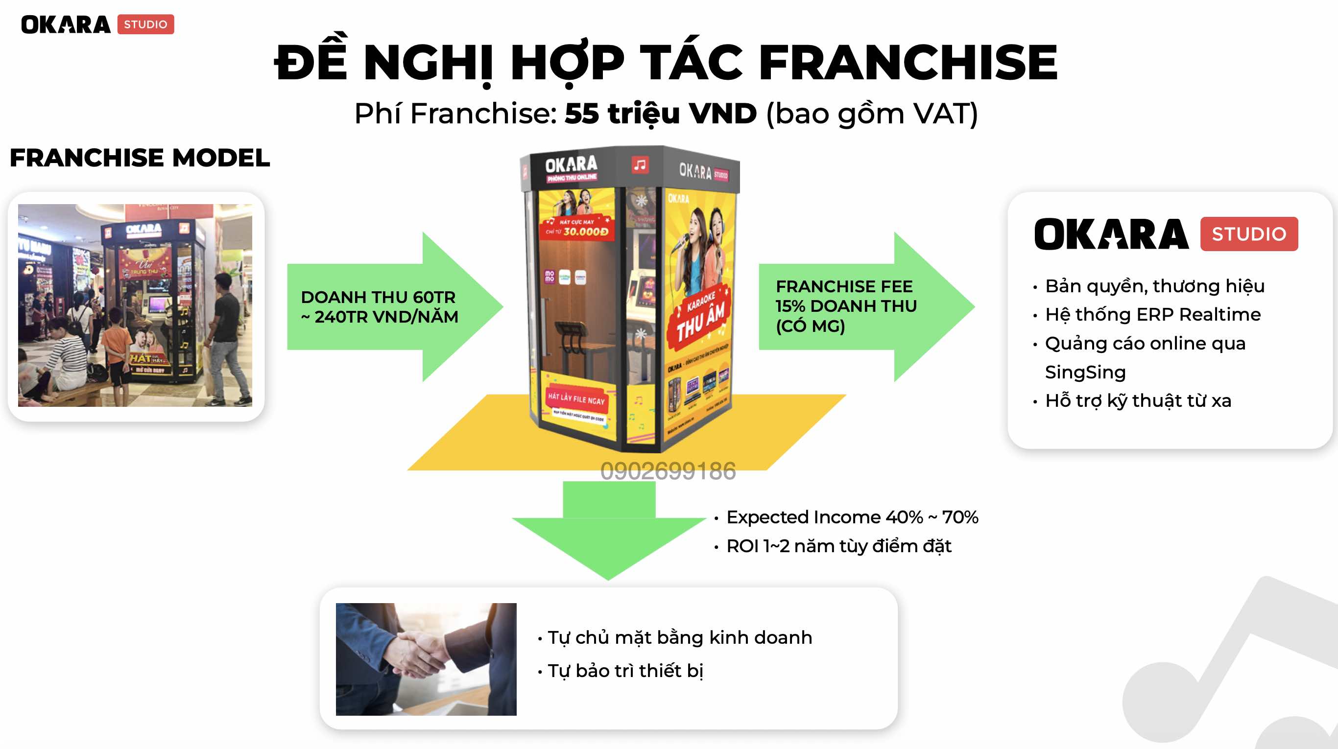 Làm Phòng Karaoke Box Okara - Ảnh 2